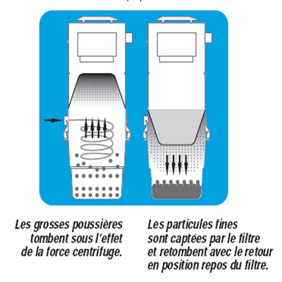 Aspiration centralisée TRÉMA TF 495 (jusqu'à 300 m²) GARANTIE 2 ANS