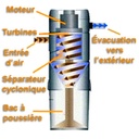 ASPIRATEUR CENTRAL HD800C (jusqu’à 350 M²) Équivalent de la Vacuflo V488 GARANTIE 10 ans