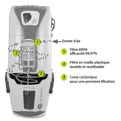 Aspiration centralisée SACH CVTech VAC Freedom 1.6kW - Logement jusqu'à 250 m2 - Garantie 4 ans