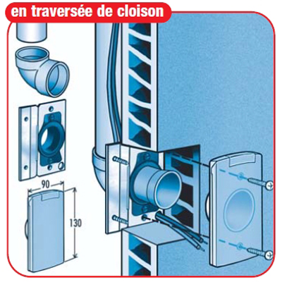 Plaque de montage universelle extra plate Ø 50,8 mm