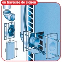 Plaque de montage universelle extra plate Ø 50,8 mm